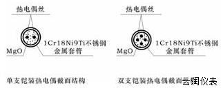 鎧裝熱電偶材料結構形式