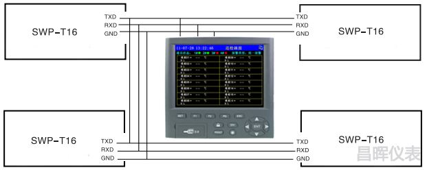 SWP-ASR-MD仪表本体与SWP-T16数据采集器的连接