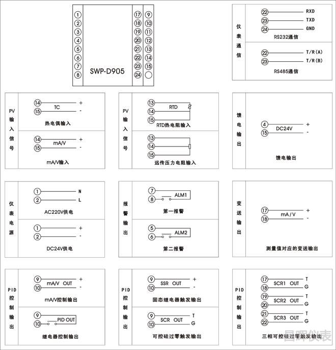 SWP-ND905 PID調(diào)節(jié)器接線(xiàn)圖