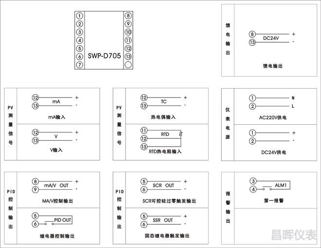 SWP-ND705 PID調(diào)節(jié)器接線(xiàn)圖