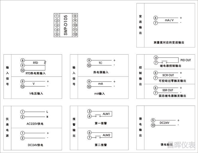 SWP-ND105 PID調(diào)節(jié)器接線(xiàn)圖