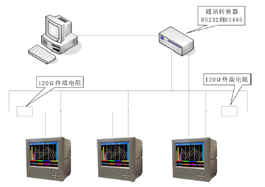 SWP-TSR200中长图彩色无纸记录仪通讯