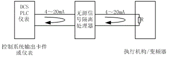 无源隔离器在控制系统信号输出中的接线图