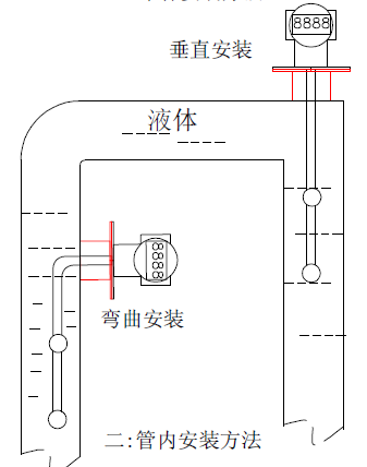 SWP-T61DM密度变送器在管道上的安装方法