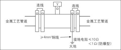 電磁流量計安裝在金屬管道上的接地方法