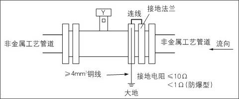 电磁流量计与管道连接方法和接地要求