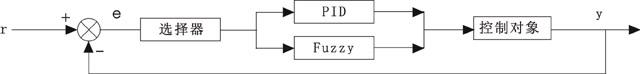 Fuzzy-PID混合控制结构框图