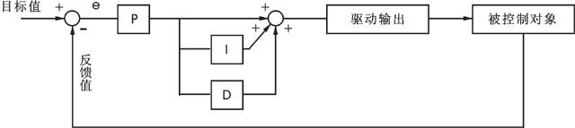变频器内置PID控制电路原理放图