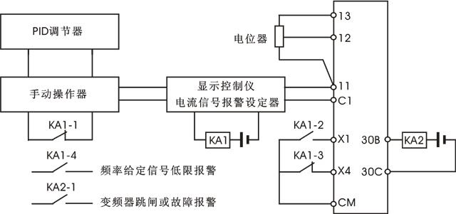 锅炉给水变频器自控系统安全冗余示意图