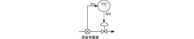 反馈控制示例 反馈控制示例