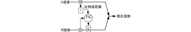 比值控制示例 比值控制示例