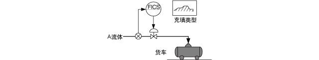 批量控制示例 批量控制示例