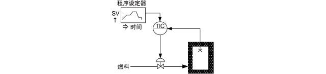 程序控制系统 程序控制系统