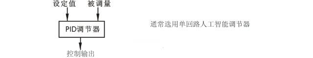 单回路调节原理框图 单回路调节原理框图