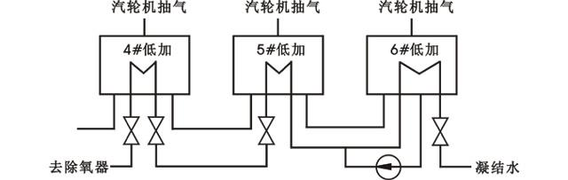电厂锅炉低加系统耦合情况示意图 电厂锅炉低加系统耦合情况示意图