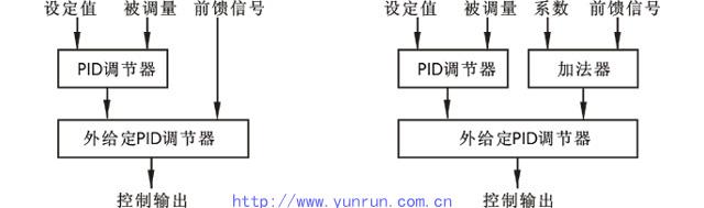 电厂锅炉高低加水位自动串级调节系统 电厂锅炉高低加水位自动串级调节系统