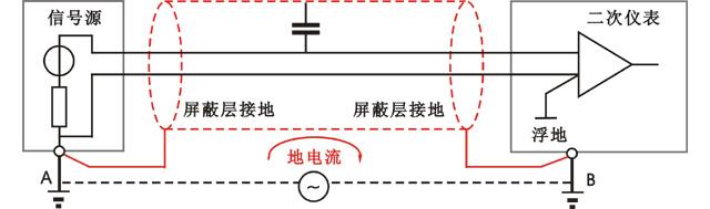 屏蔽线两端接地示意图