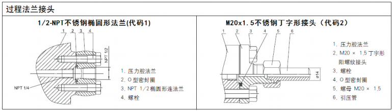 单晶硅压力变送器过程法兰接头 单晶硅压力变送器过程法兰接头