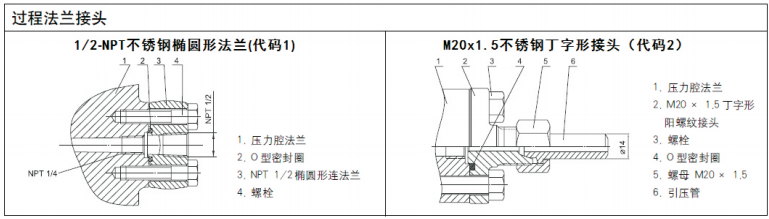 单晶硅绝压变送器过程连接