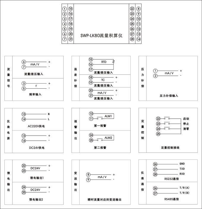 SWP-LK80流量积算仪接线图 SWP-LK80流量积算仪接线图