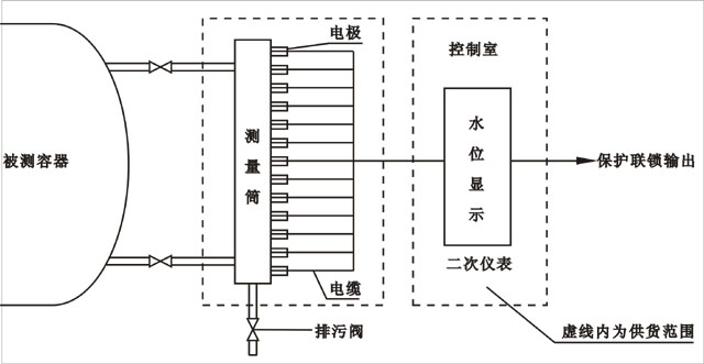 电接点水位计