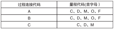 卫生型表压变送器过程连接和适用量程的对应关系