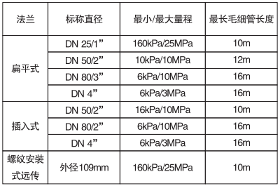 远传法兰与最小量程关系对照表