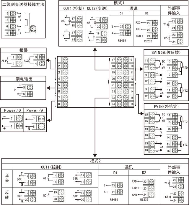外形规格72×72 智能手动操作器接线图 外形规格72×72 智能手动操作器接线图