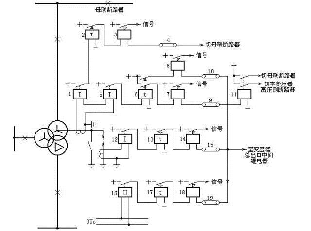 变压器中性点直接接地零序电流保护和中性点间隙接地保护的原理接线图