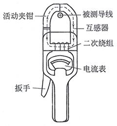 指针钳形电流表 指针钳形电流表