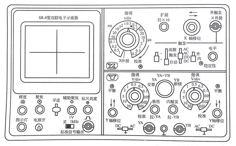SR-8型双踪示波器面板按钮 SR-8型双踪示波器面板按钮