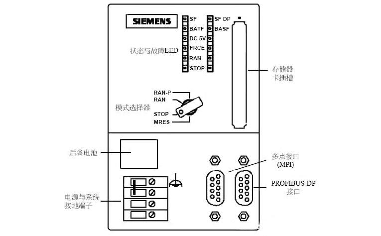 西门子S7-300 PLC面板