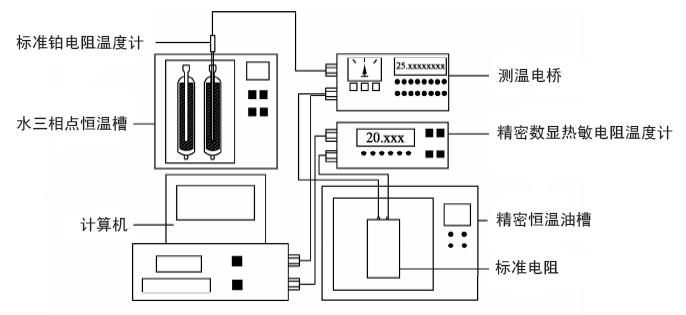 套管对水三相点的影响研究实验装置的结构示意图