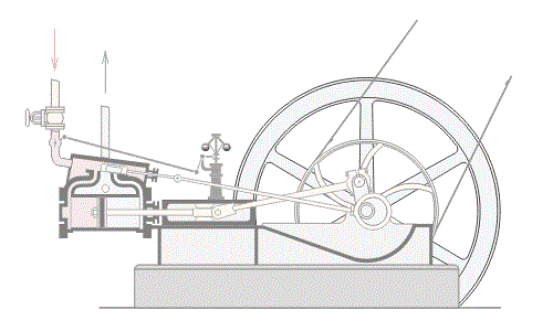瓦特离心式调速器对蒸汽机转速的控制