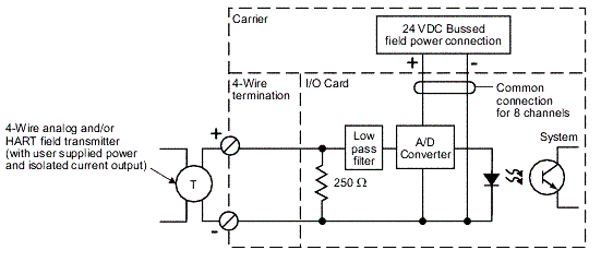 deltav系统四线制4-20mA输入卡件的原理框图