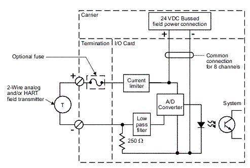 deltav系统两线制4-20mA输入卡件的原理框图
