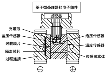 单晶硅微差压传感器结构示意图