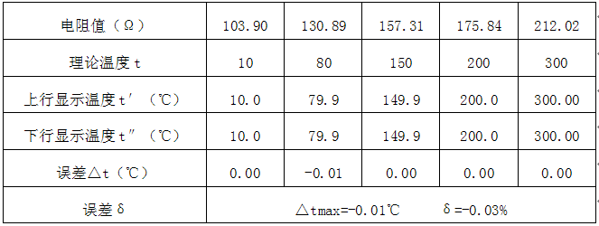 温度补偿输入为Pt100铂电阻 （测量范围0-320℃）的校准数据
