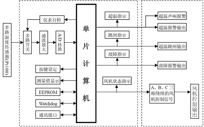 干式变压器温度控制器原理框图 干式变压器温度控制器原理框图