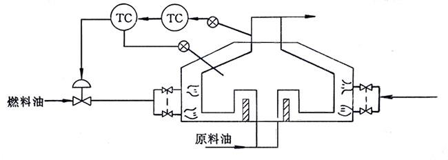 加热炉出口温度与炉膛温度串级控制系统