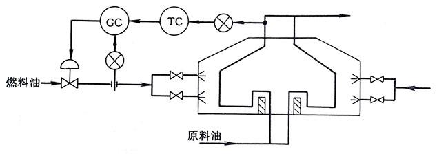 加热炉燃油流量对炉出口温度的串级控制系统