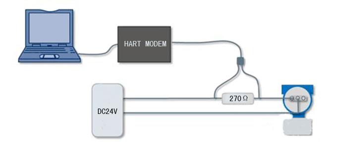 HART MODEM连线示意图-http://yunrun.com.cn/product/1192.html