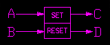 SAMA图中的R/S触发器（复位侧优先）