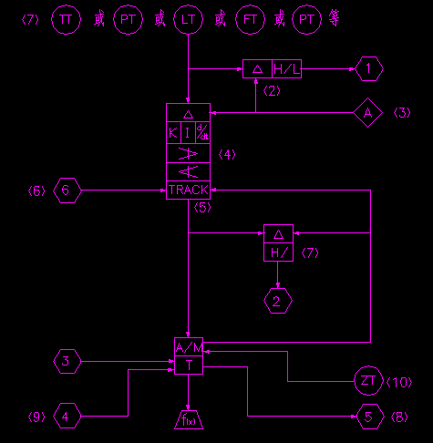 单回路PID控制系统的SAMA图