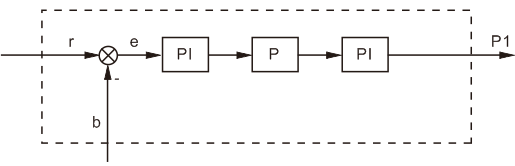 串联PID控制器原理图