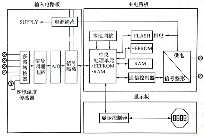 TT302现场总线温度变送器的硬件构成方框图