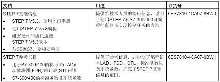 西门子STEP 7文档的总览