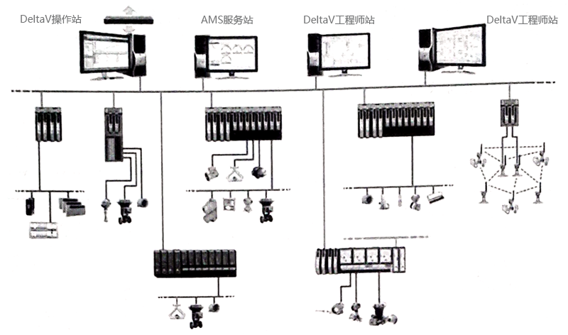 AMS系统与DeltaV系统的连接方案