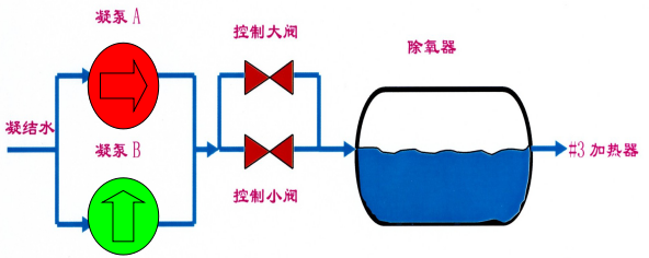 电厂凝结水和除氧器水系统构成