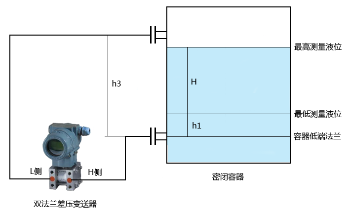 干货|八张图弄懂双法兰液位变送器零点迁移计算94 / 作者:yunrun / 帖子ID:2734266,22530445